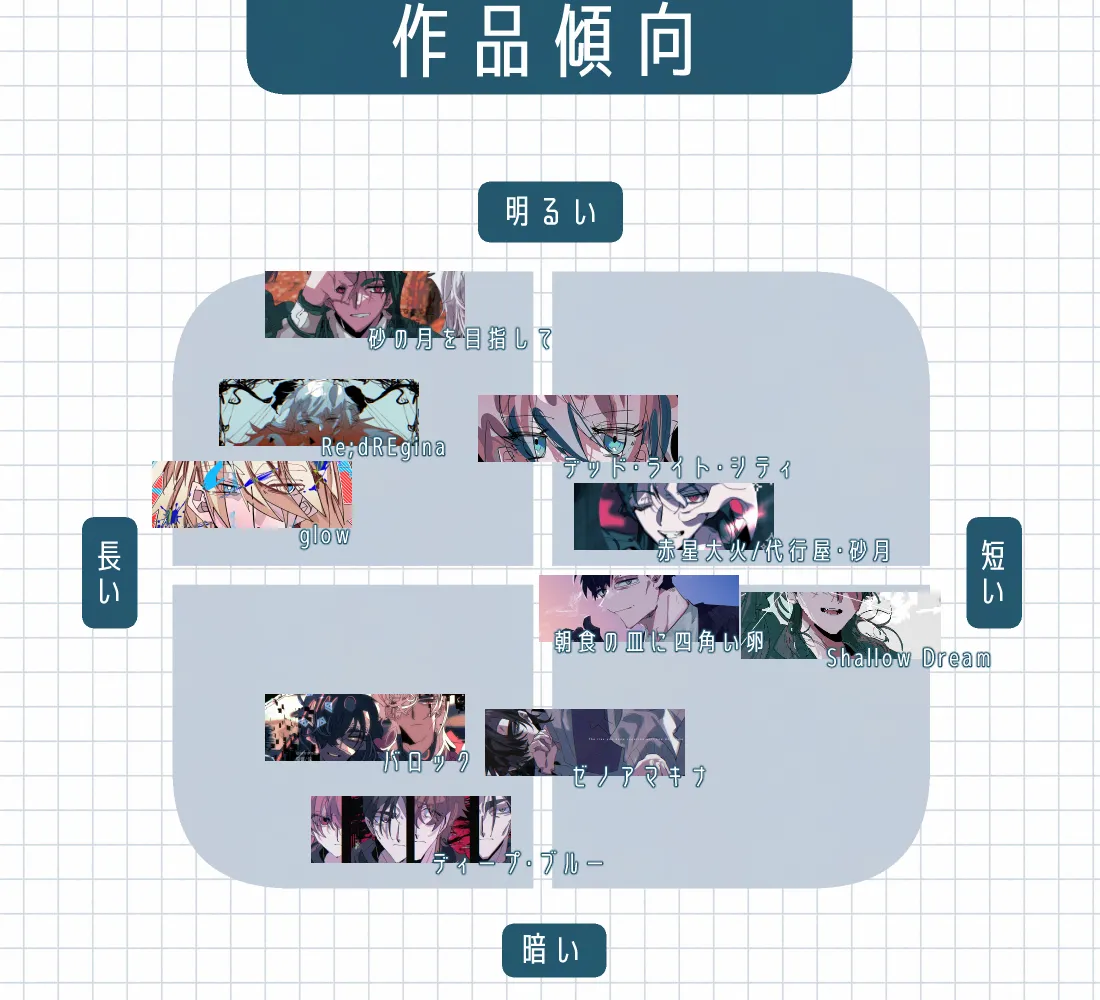 創作マトリクス